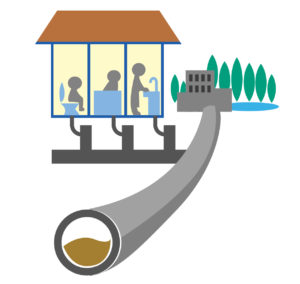 水道施設工事とは